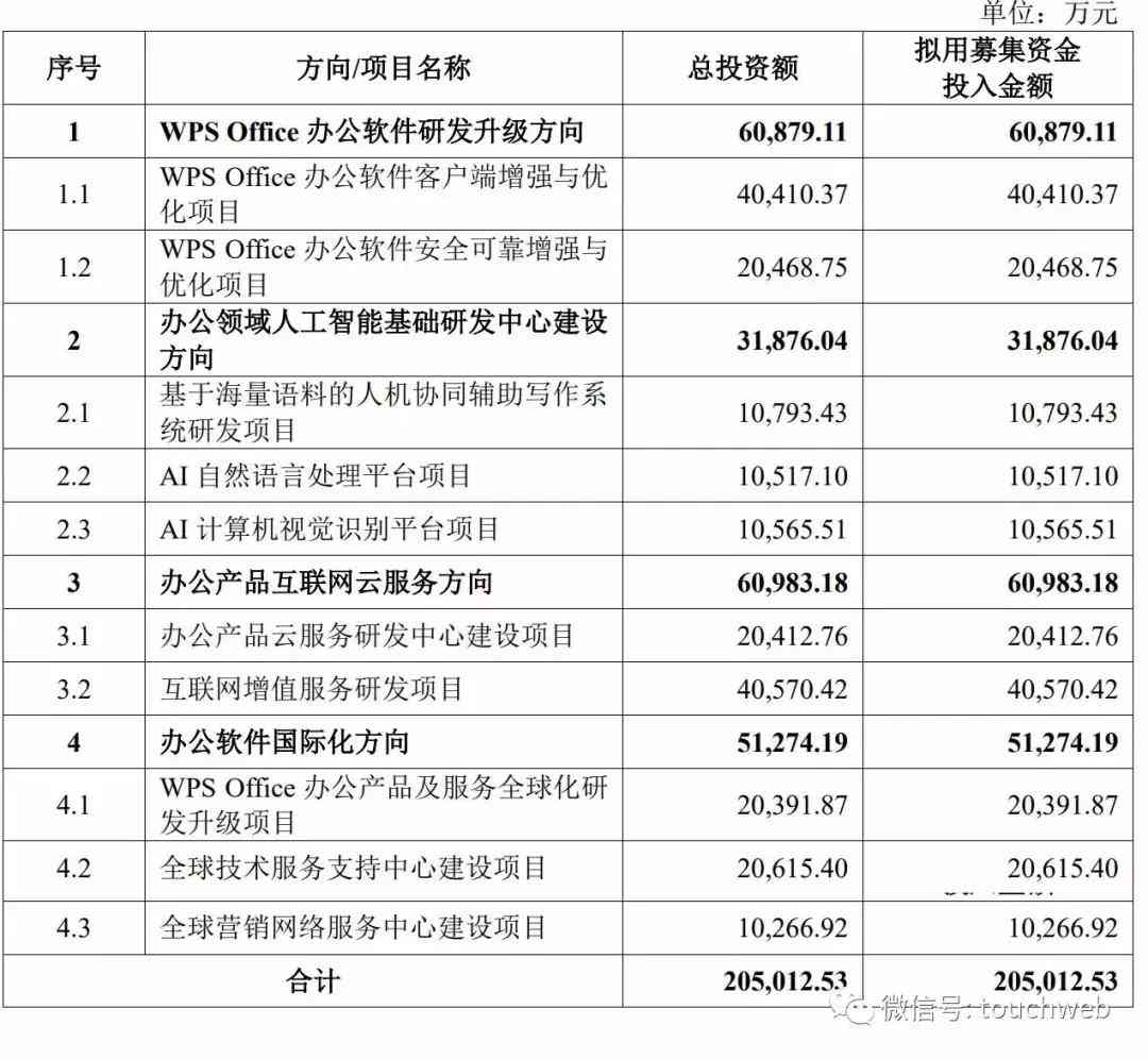 wps如何启动ai写作