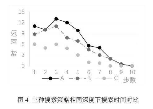 AI生成文章的随机性解析：探究其每次生成内容是否完全随机及背后的原因