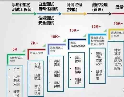 ai测试平台：全面解析AI测试网站、软件及测试员职责与定义