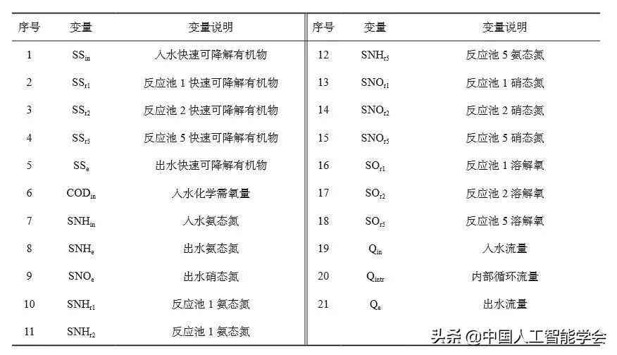 深入解析：AI变量究竟是什么含义？