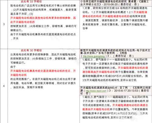 全方位论文写作助手：涵论文构思、撰写、修改与查重一站式解决方案