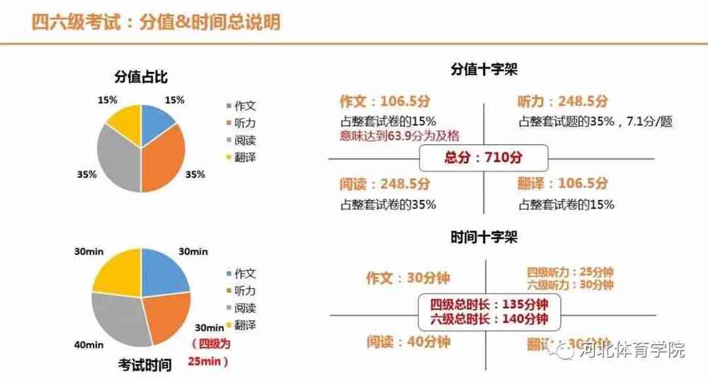 详解四级写作评分标准：全面解析写作部分所占比例及得分技巧