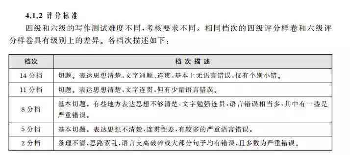 详解四级写作评分标准：全面解析写作部分所占比例及得分技巧