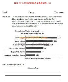 四级写作和翻译一共多少分正常、及格，以及其在总分中的占比