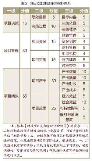 高三英语四级作文题型分值解析：一篇作文究竟占多少分数？