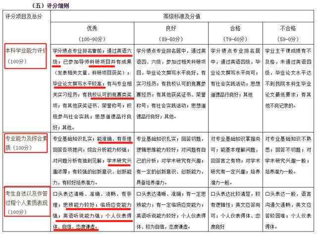 详解CET-4写作与翻译部分满分标准及评分细则