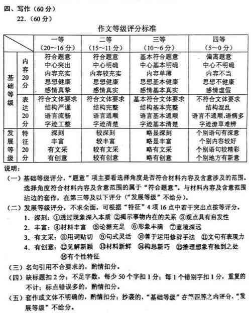 详解CET-4写作与翻译部分满分标准及评分细则