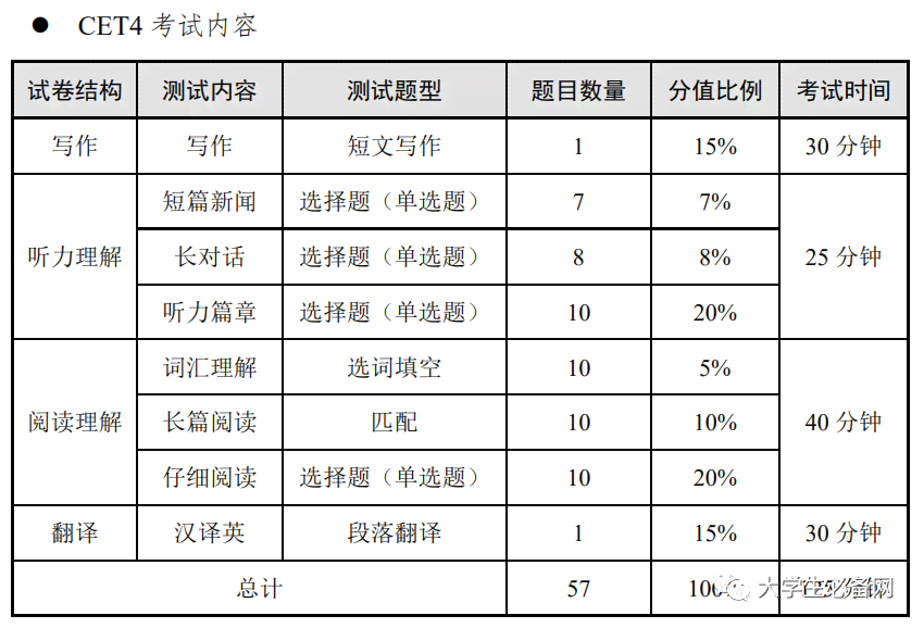 详解CET-4写作与翻译部分满分标准及评分细则