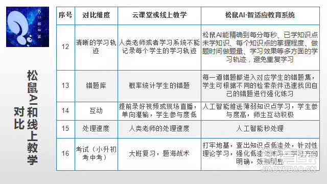 海松鼠ai培训怎么样及收费详情