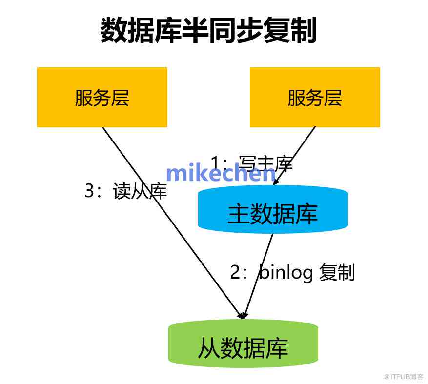 全面解析：P成下雨天的原因、影响与应对策略