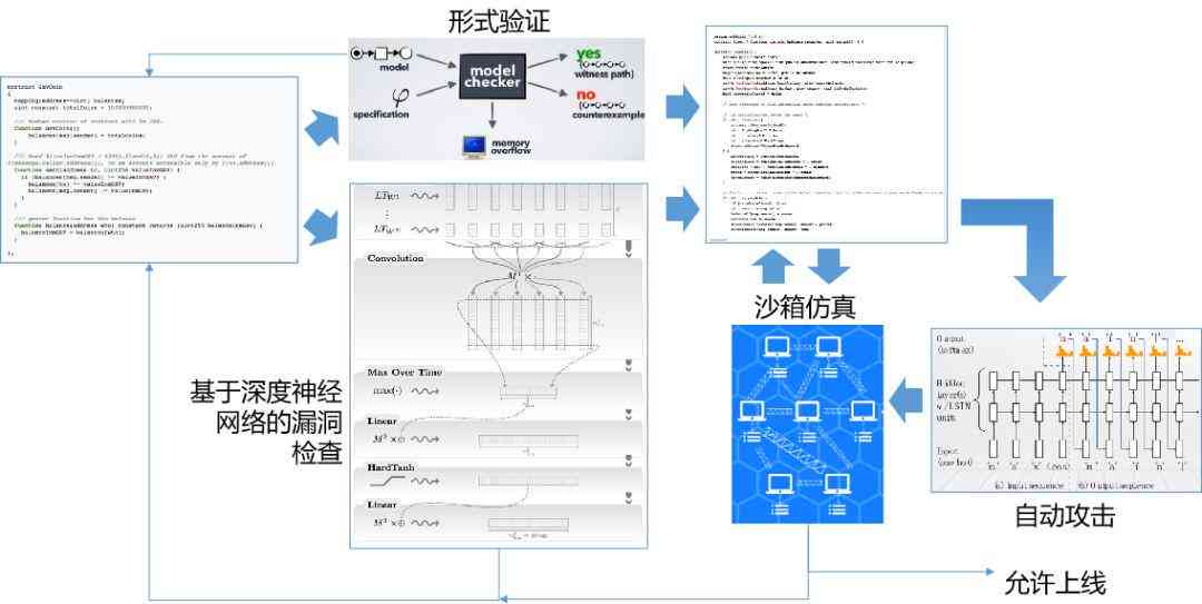 AI智能生成动画绘画技巧详解：从静态图像到动态展示