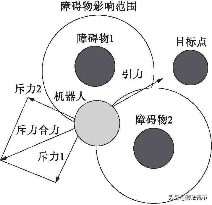 AI智能生成动画绘画技巧详解：从静态图像到动态展示