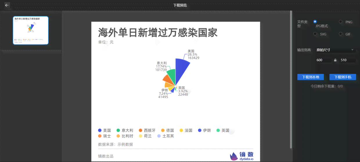 智能报表工具：AI一键生成动态图表报表