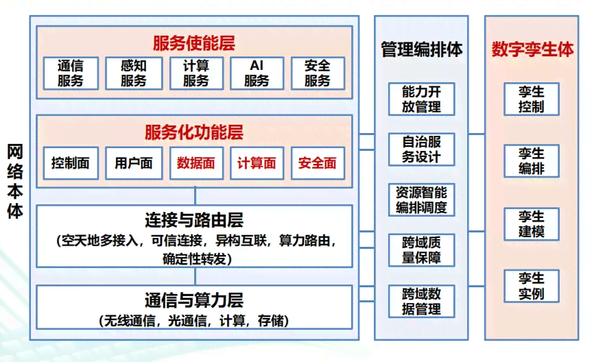 AI智能生成多样化表格解决方案：涵数据整理、分析与应用全流程