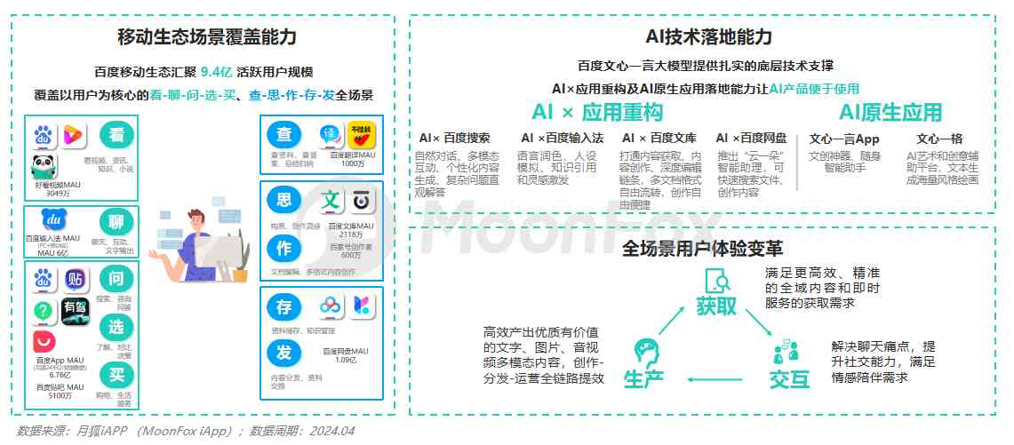 ai生成的报表