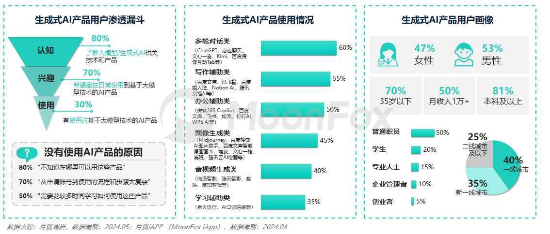 ai生成的报表