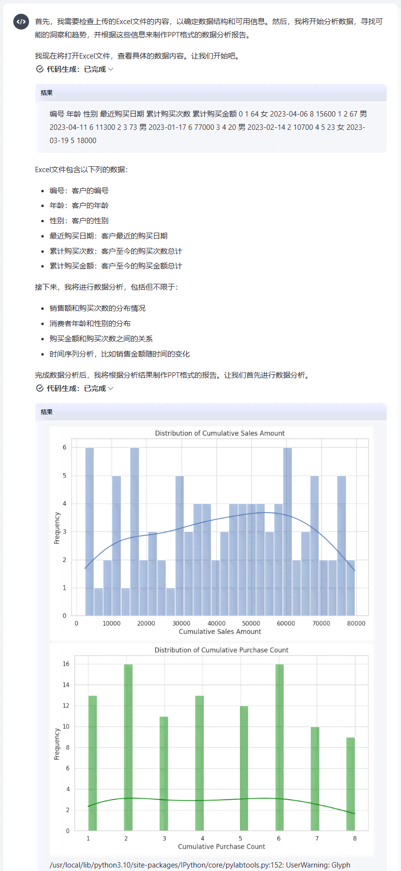 ai生成的报表