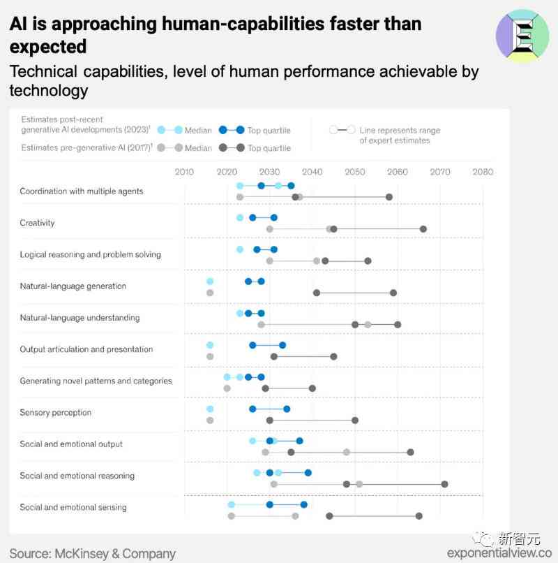 ai生成的报表