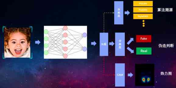 AI智能生成中间帧技术：解决视频连贯性与动画流畅性问题全解析