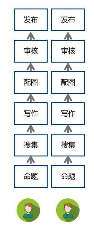 ai智能写作在线编辑软件有哪些好用且值得的推荐