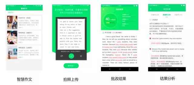 AI帮我们生成文本英文怎么说：打造高效内容创作新工具