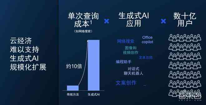 全方位家国情怀AI软件：满足情怀表达、创作与学需求