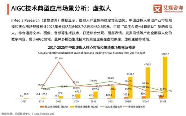 探索夸克领域：全面解读夸克在健搜索与大模型技术中的应用与进展