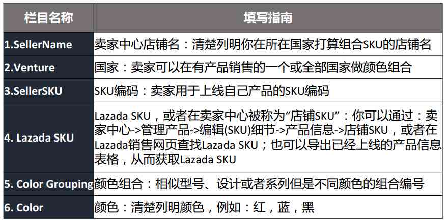 如何借助雨果技巧优化亚马逊平台产品描述编辑技巧