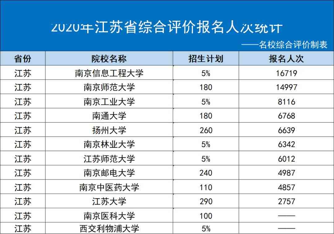 南通地区综合评价的培训机构盘点与推荐