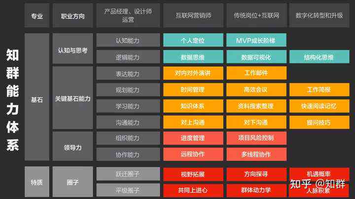 杭州产品经理培训机构综合评测：哪家课程质量高、口碑好、就业率高？