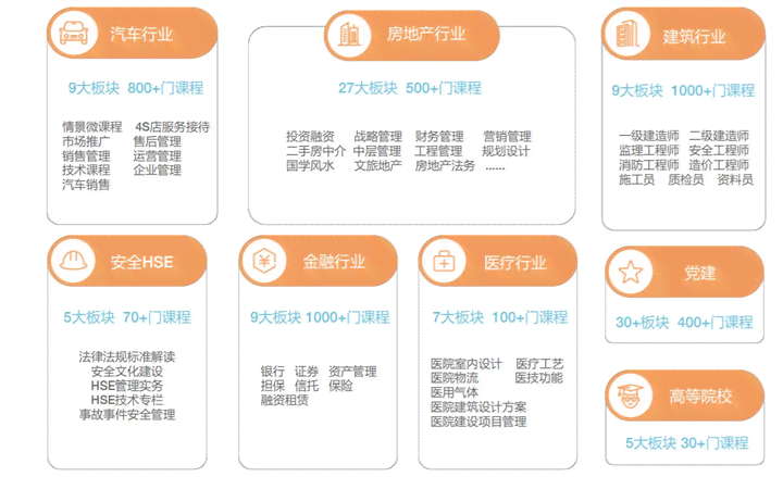 杭州产品经理培训机构综合评测：哪家课程质量高、口碑好、就业率高？