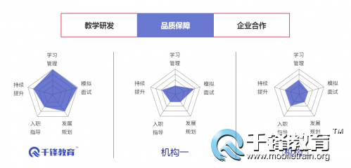 杭州产品经理培训机构综合评测：哪家课程质量高、口碑好、就业率高？