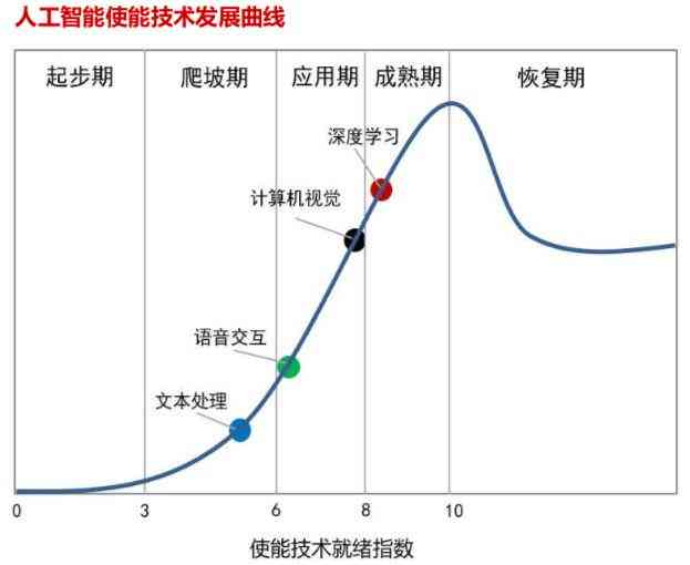 深入洞察：国内AI编辑写作技术进展与行业应用前沿研究现状解析