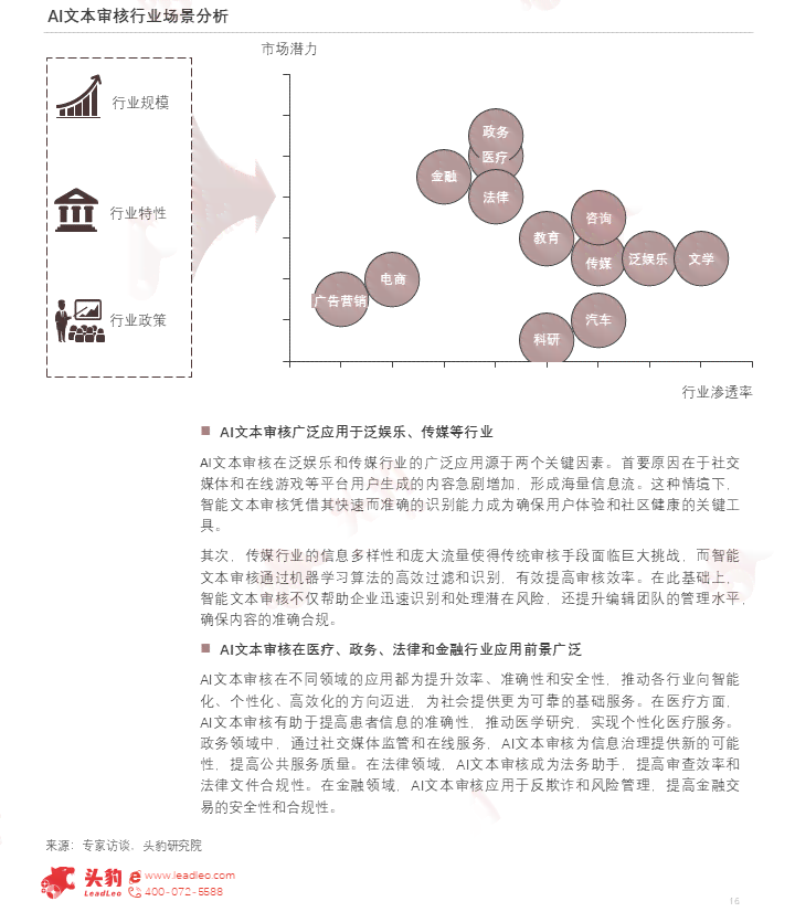 深入洞察：国内AI编辑写作技术进展与行业应用前沿研究现状解析