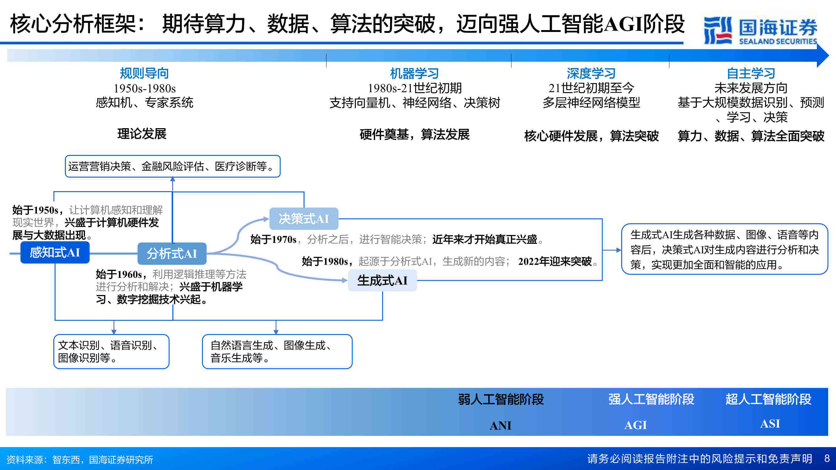 深入洞察：国内AI编辑写作技术进展与行业应用前沿研究现状解析