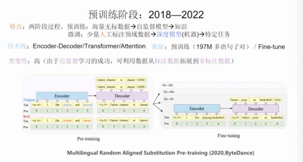 深入掌握GPT-2中文模型：从安装部署到高级应用生成教程