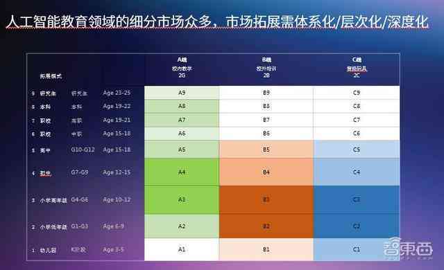 ai软件培训机构哪个好：综合评价与实用推荐