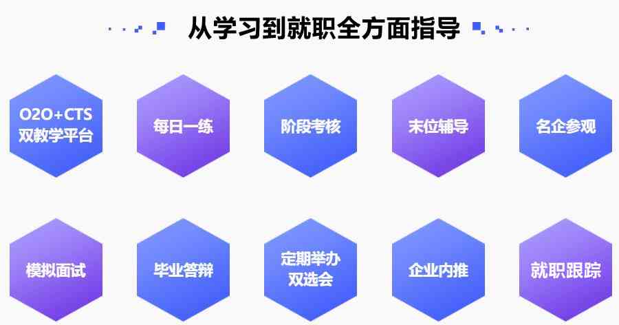 ai软件培训机构哪个好：综合评价与实用推荐