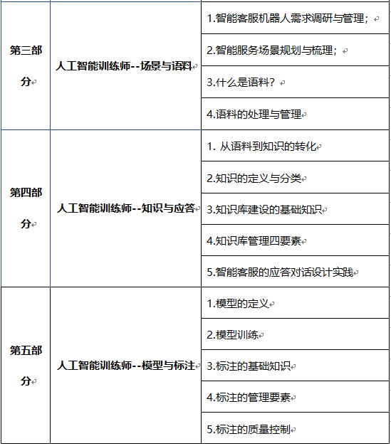 人工智能训练师职业揭秘：怎么进行培训内容设计及训练工作方法