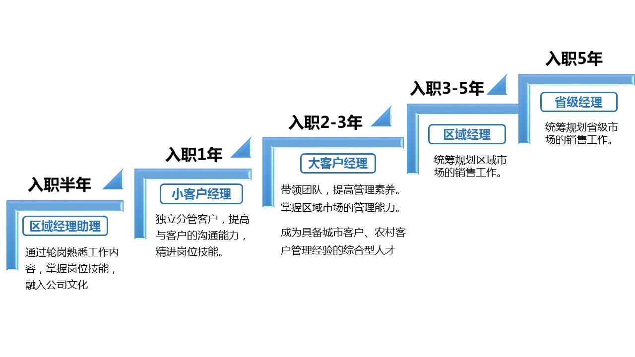 全面解析：AI培训师职责、工作内容与职业发展路径