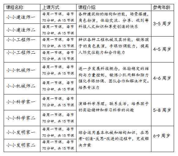 ai培训班有哪些知名机构课程内容及价格一览