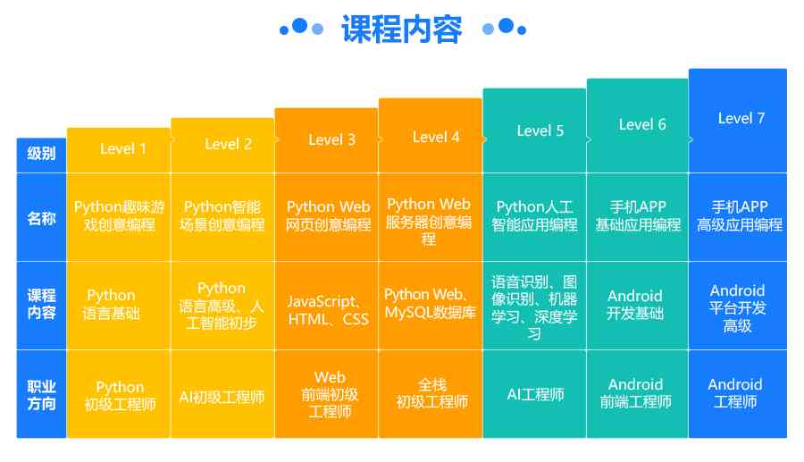 ai培训班有哪些知名机构课程内容及价格一览