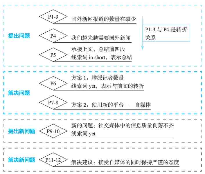 怎么让AI学模仿写作：深入解析AI如何模仿字体风格与特点