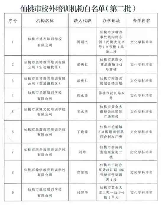 仙桃专业培训机构一览：涵多领域技能提升与认证课程