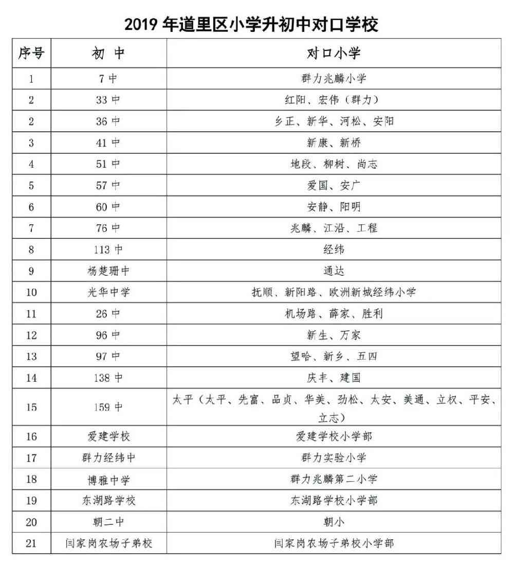 仙桃教育机构培训：哪家好、培训机构排名、学校一览及市内名单