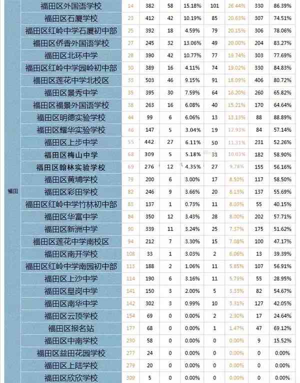 仙桃教育机构培训：哪家好、培训机构排名、学校一览及市内名单