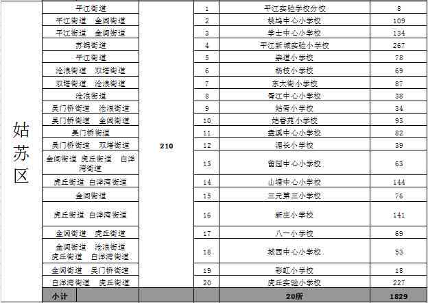 仙桃教育机构培训：哪家好、培训机构排名、学校一览及市内名单