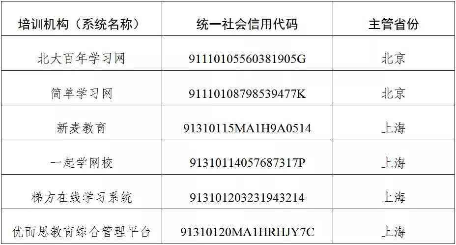 仙桃教育机构培训：哪家好、培训机构排名、学校一览及市内名单