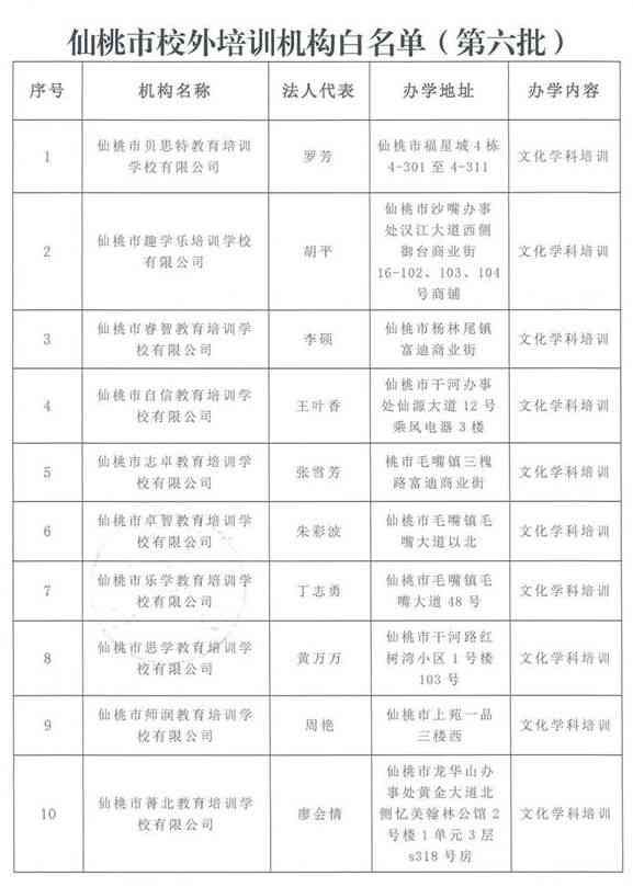 仙桃教育机构培训：哪家好、培训机构排名、学校一览及市内名单