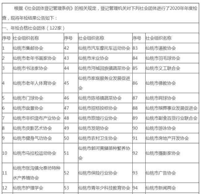 关于仙桃市校外培训机构教育名单：仙桃市人民公布第五批人民监名单